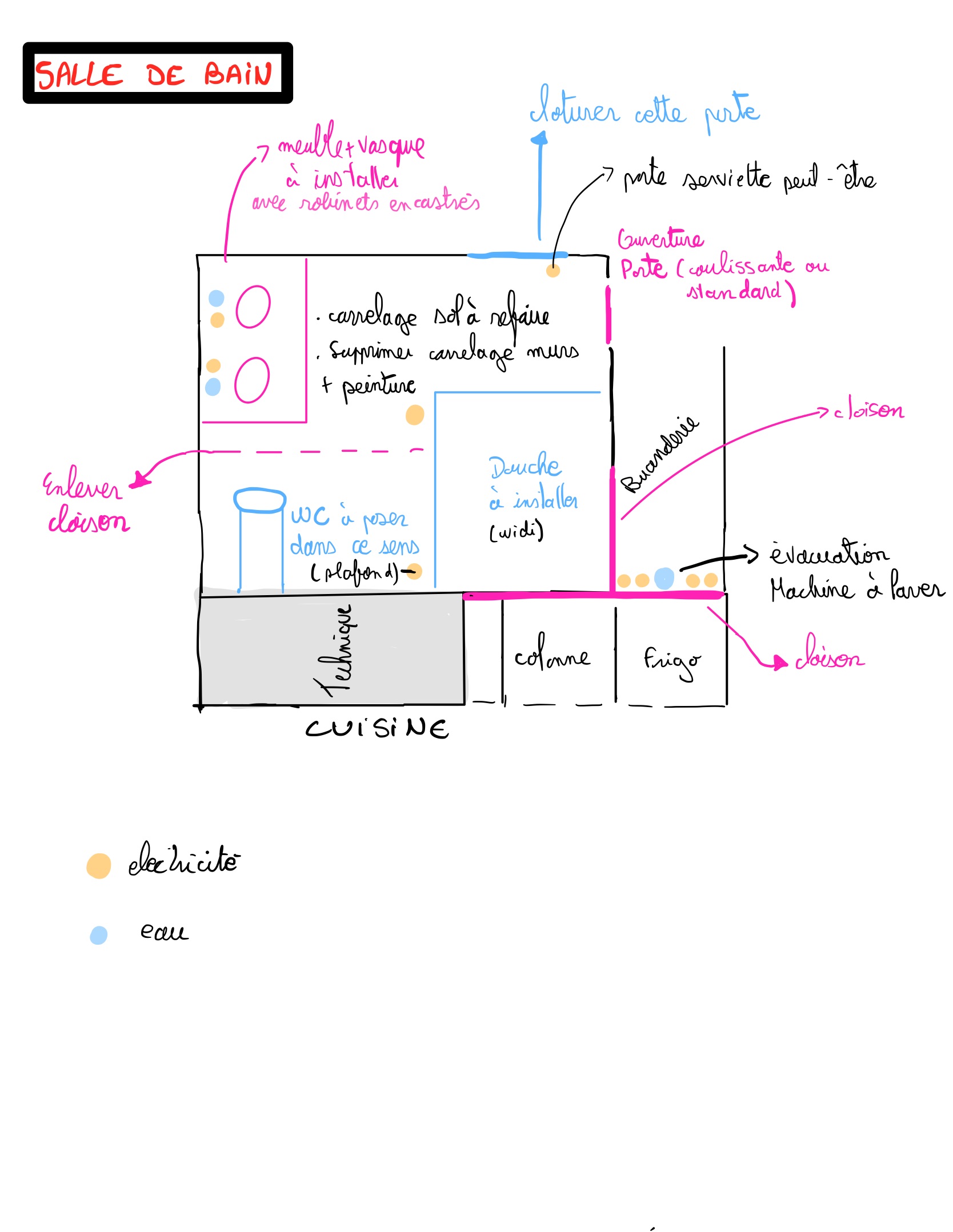 Plan 2