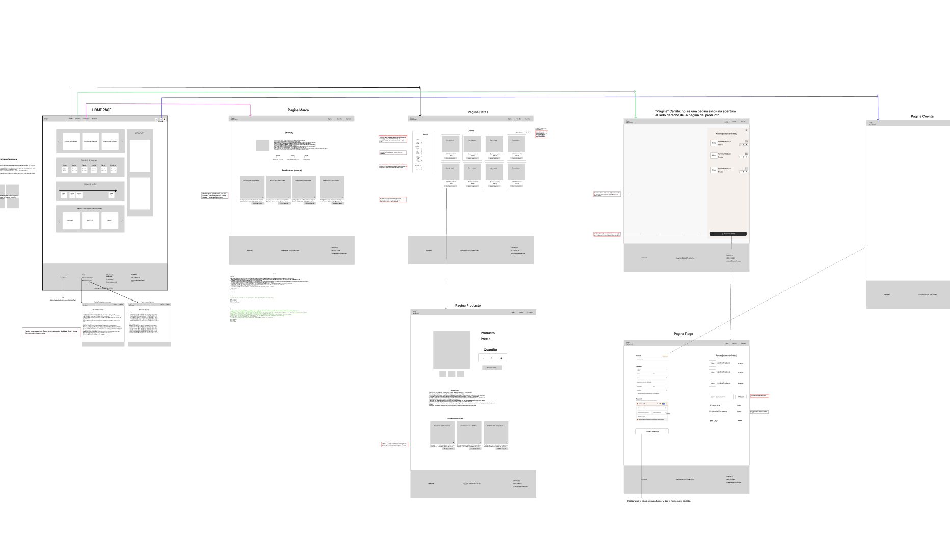Wireframe